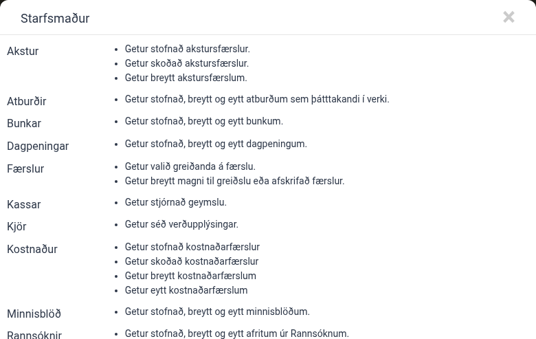 Nákvæm réttindi innbyggðs hlutverks, flokkuð eftir tegund